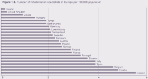 130322 NAI RehabCons